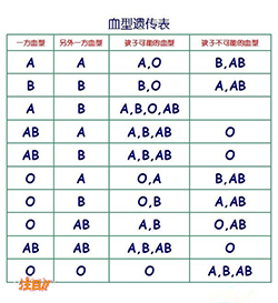河北个人亲子鉴定流程是怎样的呢，河北个人亲子鉴定怎么样收费